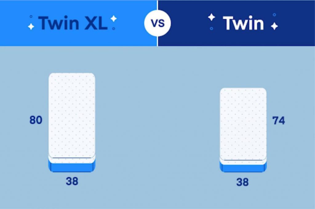 What’s The Difference Between Twin vs. Twin XL