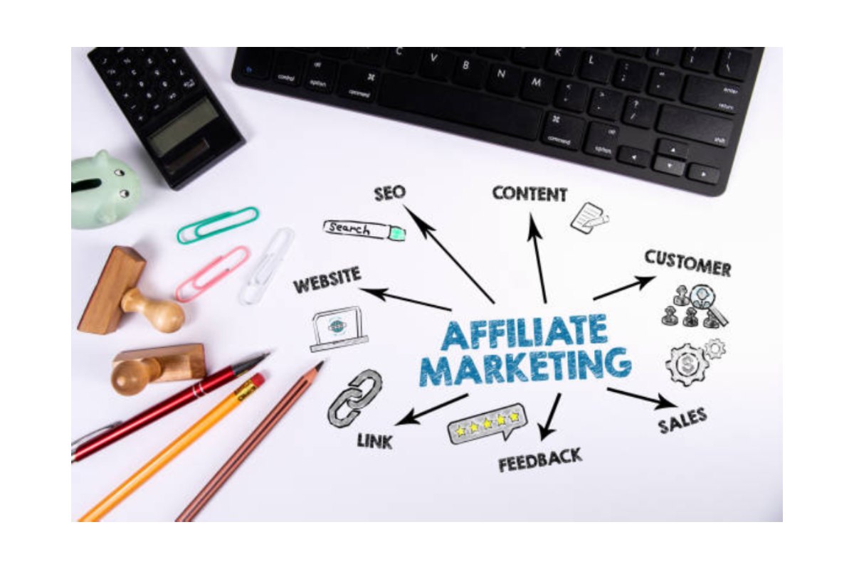 Write For Us + Affiliate Marketing