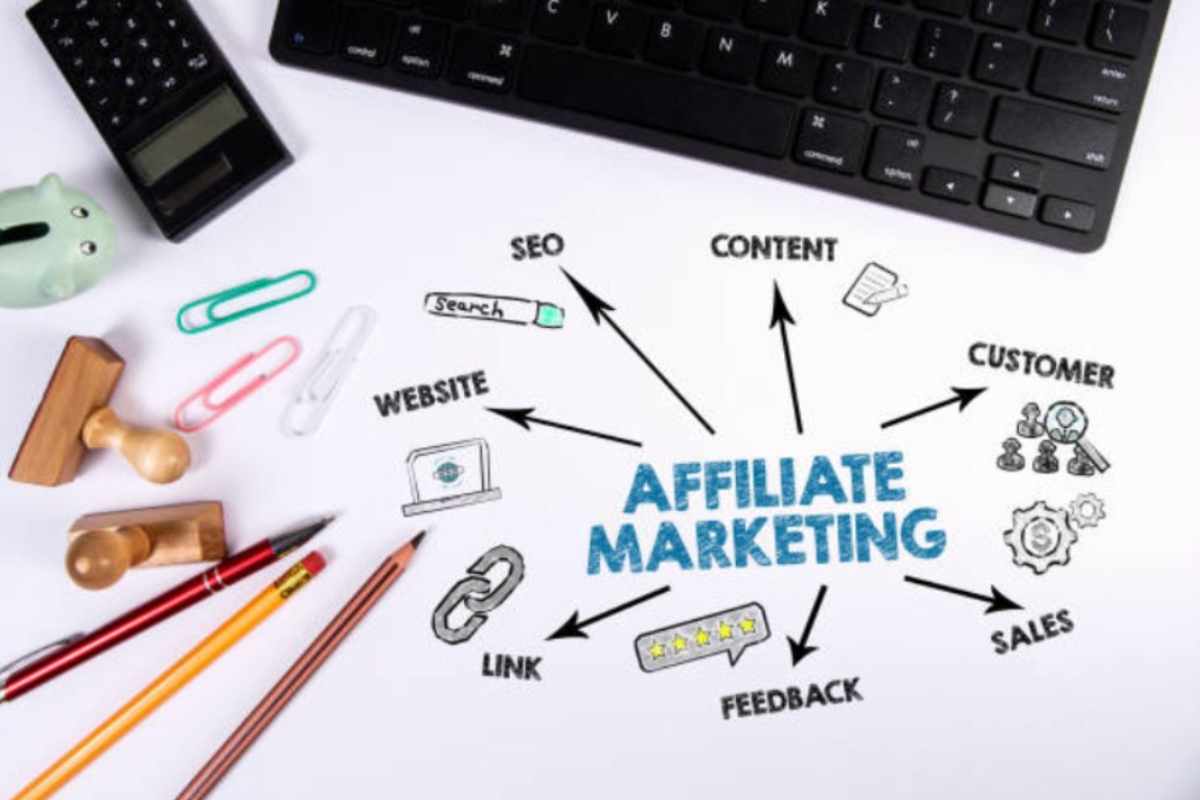 Write For Us + Affiliate Marketing